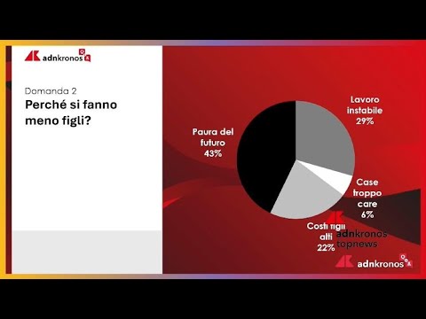 Adnkronos QandA: sfide e opportunità di una popolazione che invecchia