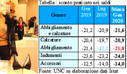 Saldi invernali in Liguria: consigli “anti-bidone”