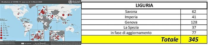 Coronavirus Liguria i dati per zona, mentre nel mondo…