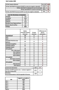 coronavirus liguria oggi