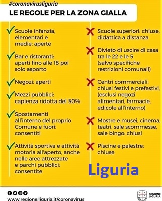 Coronavirus Liguria oggi 28 novembre, 454 nuovi positivi di cui 60 nel savonese e 255 a Genova