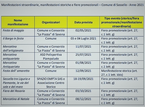 Sassello approva e rilancia le principali manifestazioni 2021