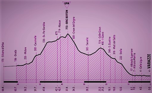 Milano-Sanremo, la Classica torna a Sassello da Bric Berton?