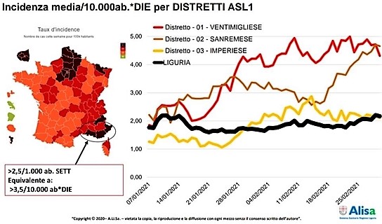 Covid Ponente ligure, nuova ordinanza, e il Festival?