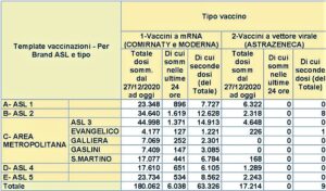 vaccinazioni 17-3-21