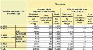 vaccinazioni liguria 20 marzo 2021