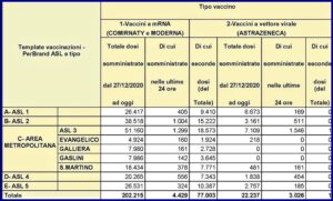 vaccinazioni liguria 23 marzo 2021