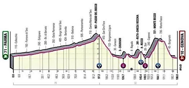 Ciclismo Giro d’Italia 2022 2 tappe liguri Sanremo-Cuneo e Parma-Genova