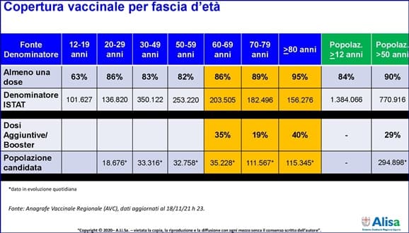 Savona vaccini, lunedì il Terminal per le crociere riapre martedì