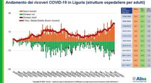 monitoraggio 2 Liguria covid 26-11-21