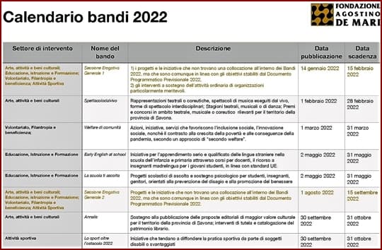 Savona, tutti i bandi 2022 della Fondazione De Mari, come aderire