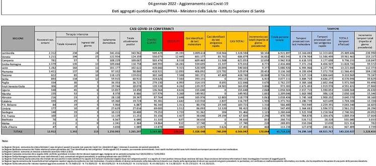 Le Regioni chiedono al Governo l’obbligo vaccinale per tutti i lavoratori