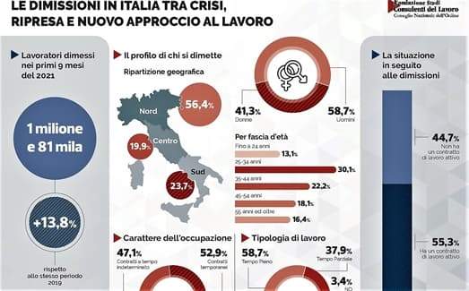 Un dipendente su due che lascia il lavoro poi non lo ritrova