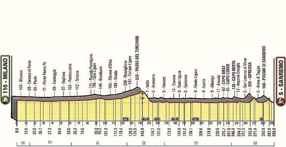 Tpl Linea Savona modifiche autobus per la Milano Sanremo di sabato 19