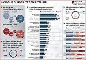 Italiani e mobilità