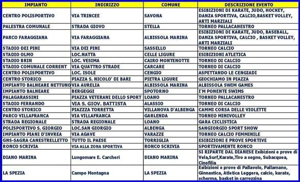 Giornata dello Sport, si torna in piazza anche a Sassello e Stella