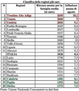 Inflazione classifica2