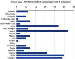 Marche alluvione_morti_dispersi_2000_2021