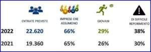 Savona 1 difficoltà ad assumere
