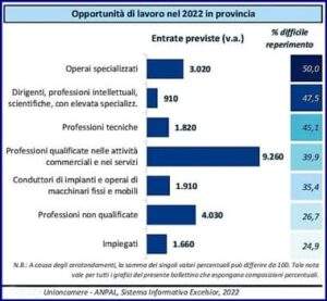 Savona 2 difficoltà ad assumere