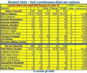 Elezioni Sassello 2023 dettagli