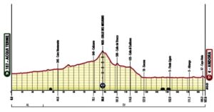Giro d'Italia quarta tappa Acqui Terme - Andora