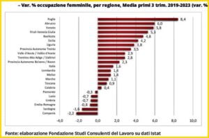 Occupazione_femminile 1