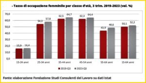 Occupazione_femminile 2