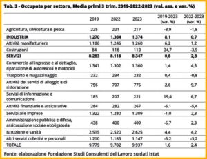 Occupazione_femminile