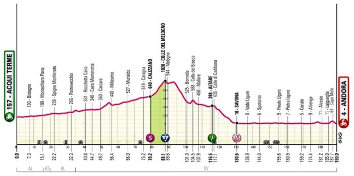 Savona variazioni alla circolazione veicolare per il Giro d’Italia di domani