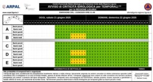 Allerta gialla su BDE dalle 18 alle 24 di oggi