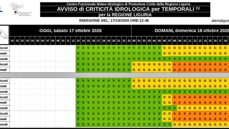 Liguria per domenica 18 ottobre allerta arancione temporali su BDE